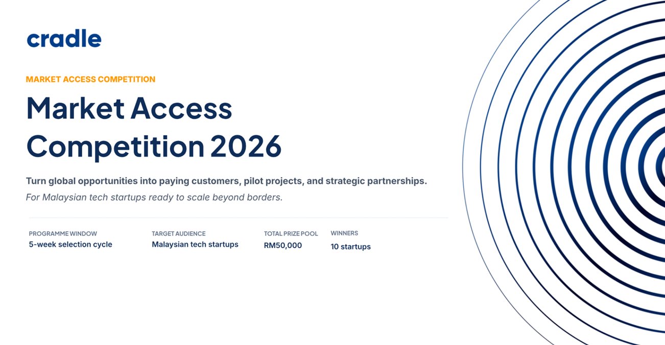 Cradle Market Access Competition 2026 brief: RM50,000 prize pool for 10 Malaysian tech startups