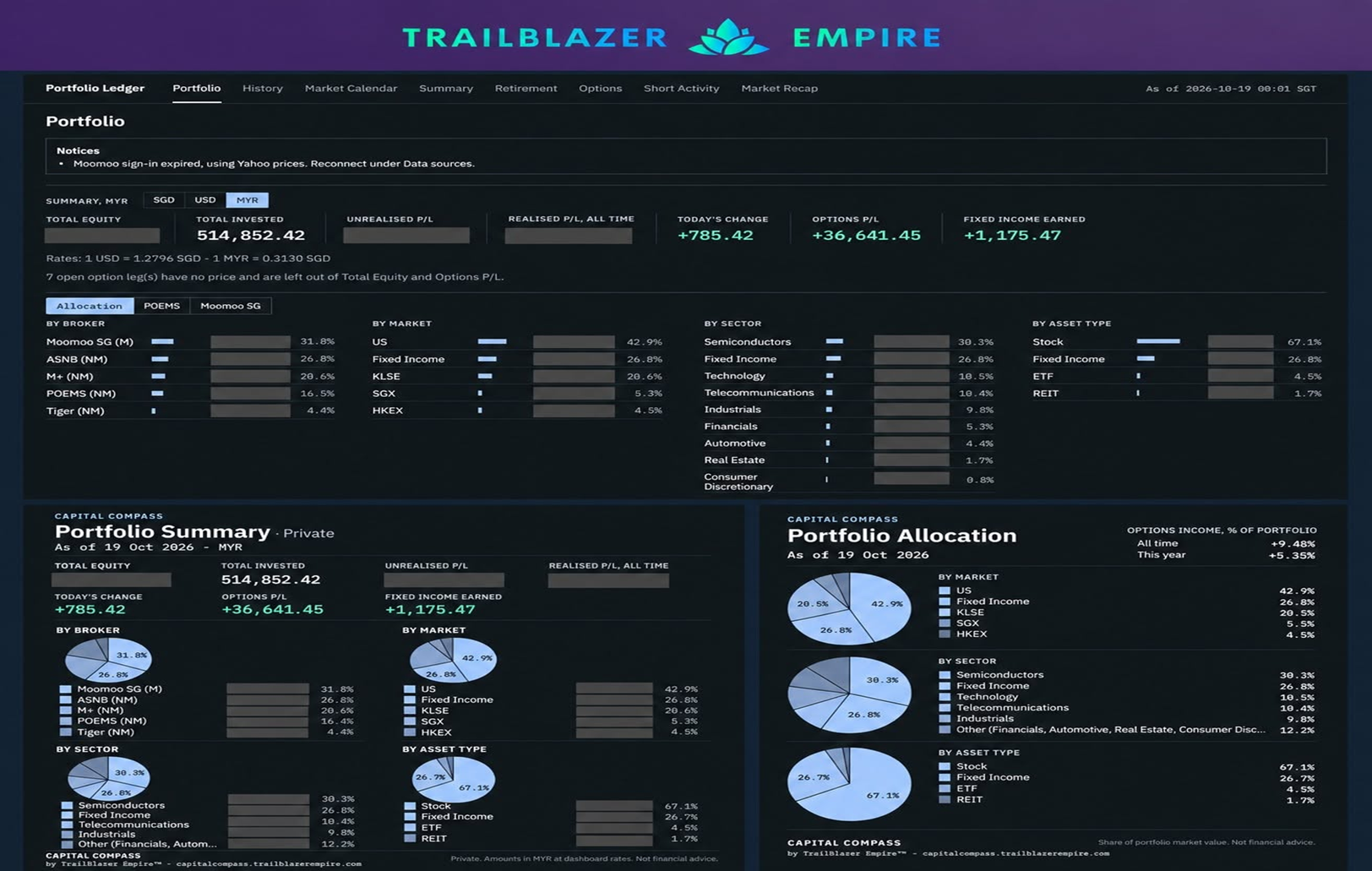 Personal portfolio dashboard showing asset allocation and performance with selected figures hidden